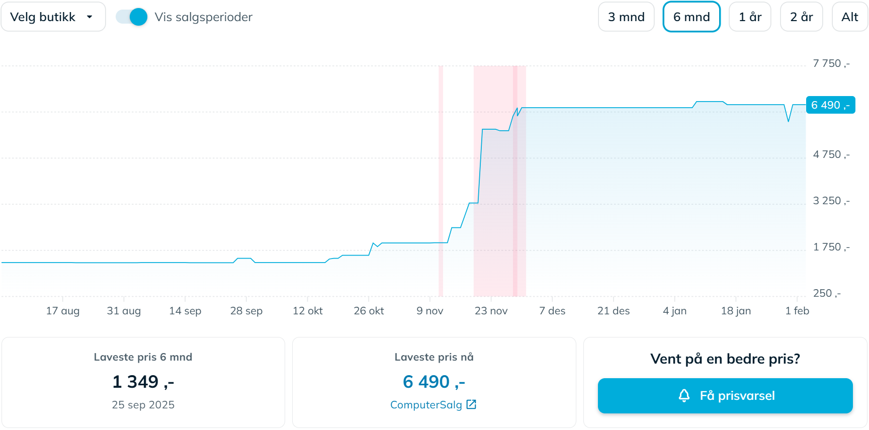 Skjermbilde prisutvikling RAM fra prisjekt.no